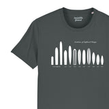 Surfboard Evolution T Shirt SALE!